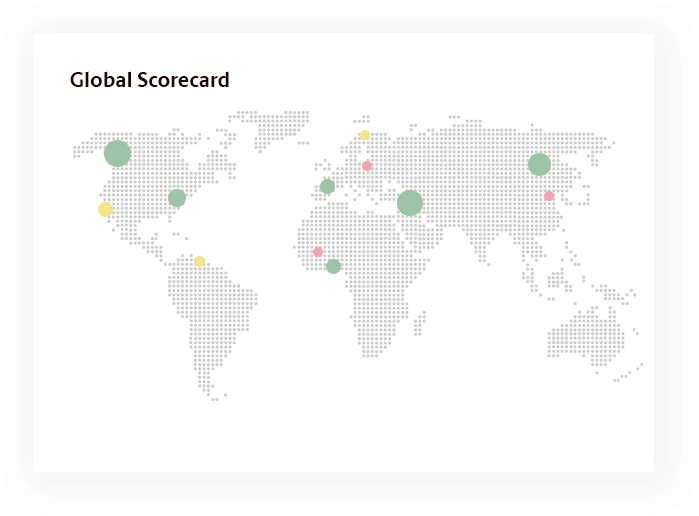 Global Scorecard Example