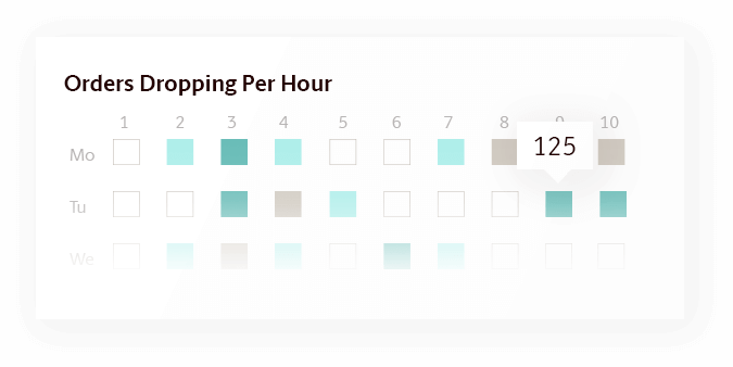 Orders Dropping Per Hour Example